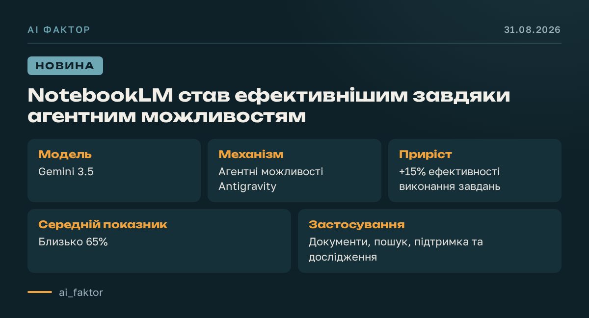 NotebookLM став ефективнішим завдяки агентним можливостям