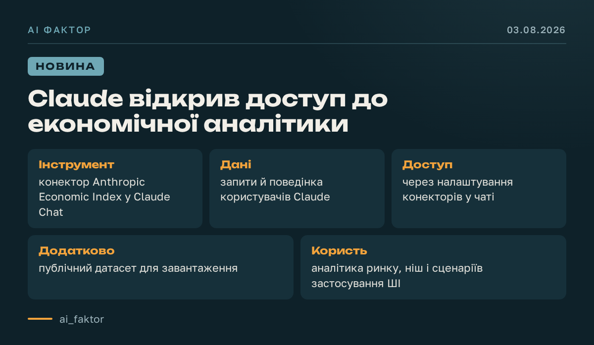 Claude відкрив доступ до економічної аналітики