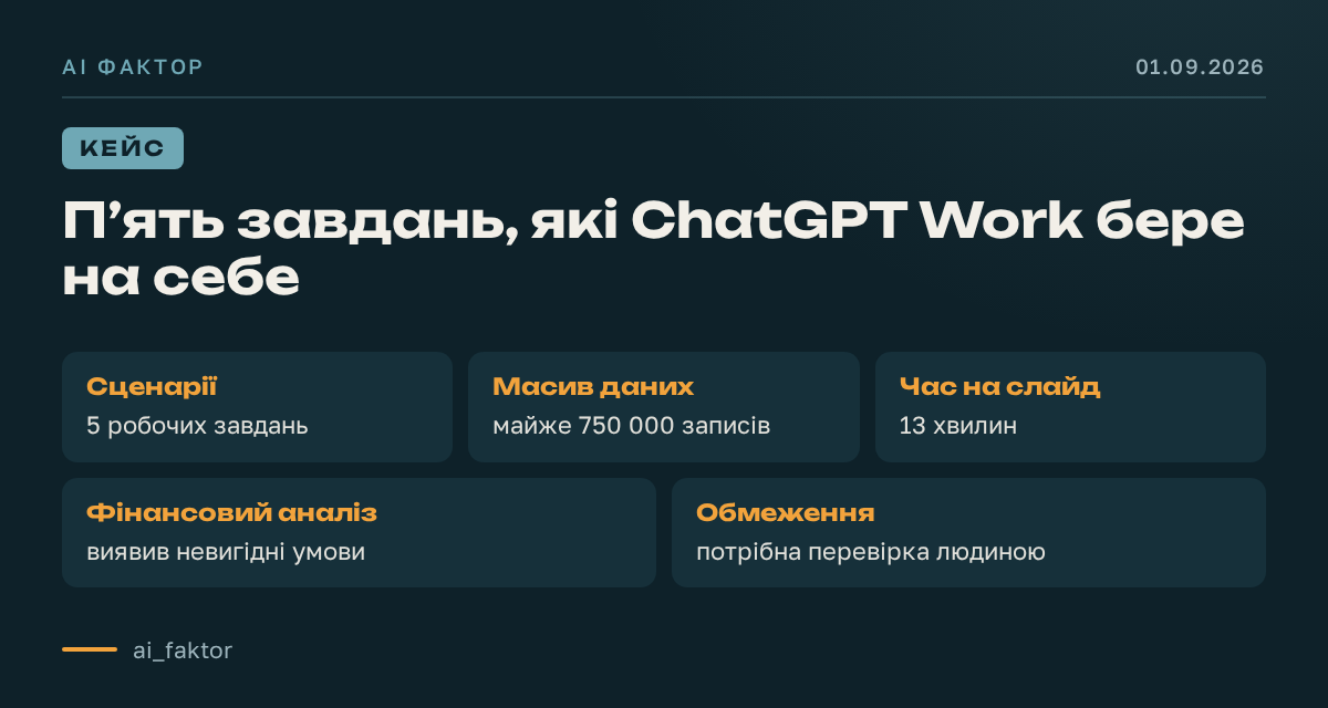 П’ять завдань, які ChatGPT Work бере на себе