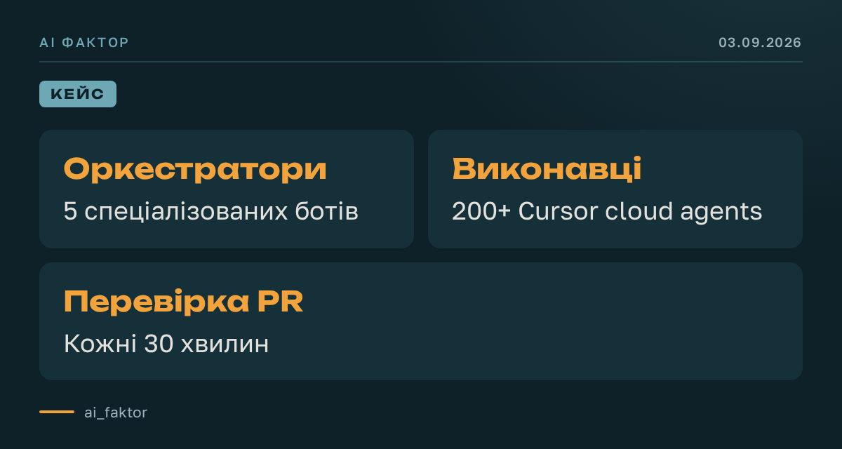 Інженер xAI побудував команду з 200+ агентів