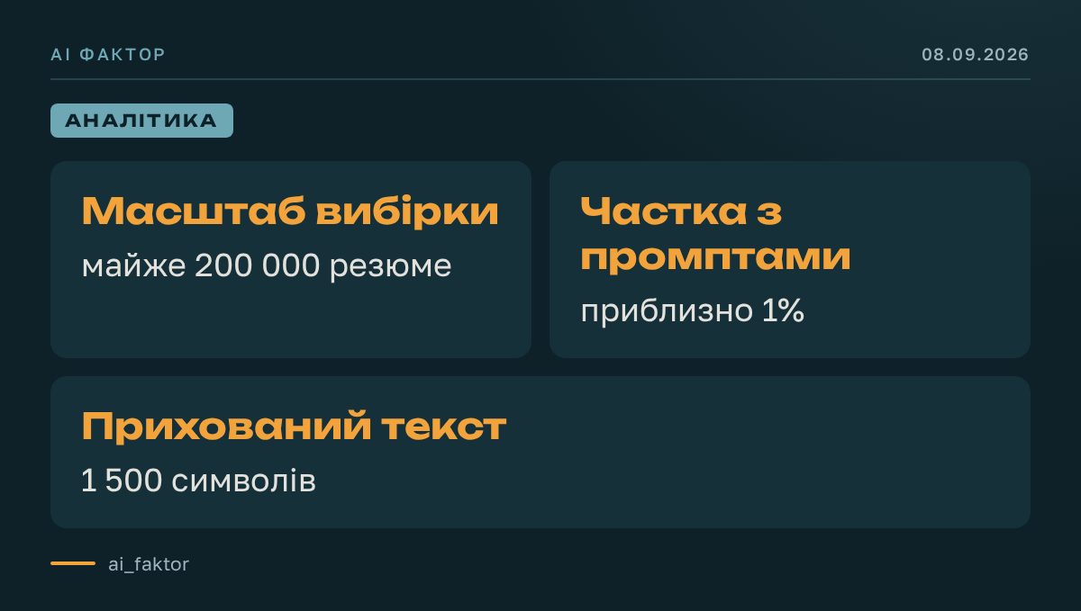 Кандидати вбудовують у резюме команди для ШІ