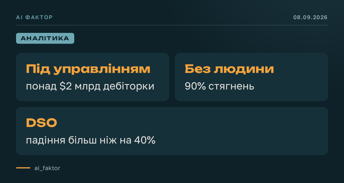 ШІ в дебіторці переводить ROI у гроші
