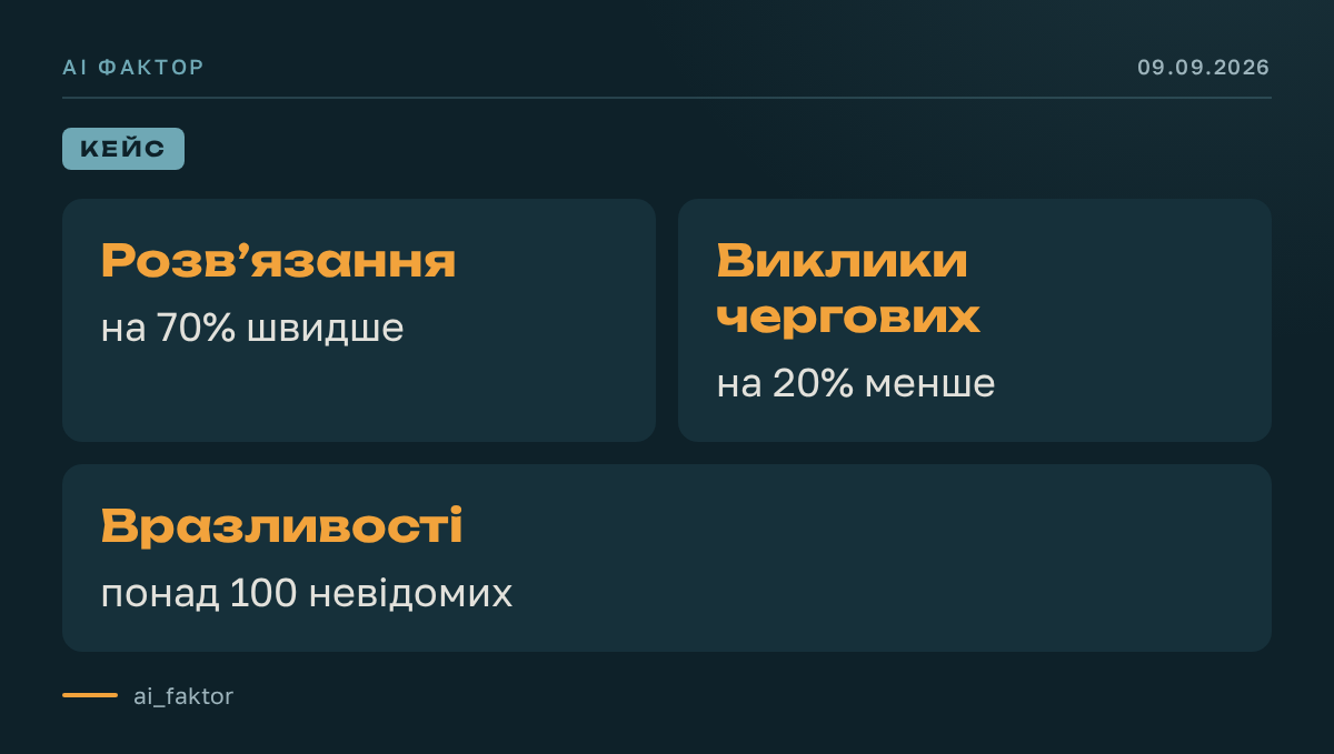 Як Figma прискорила розслідування інцидентів агентами