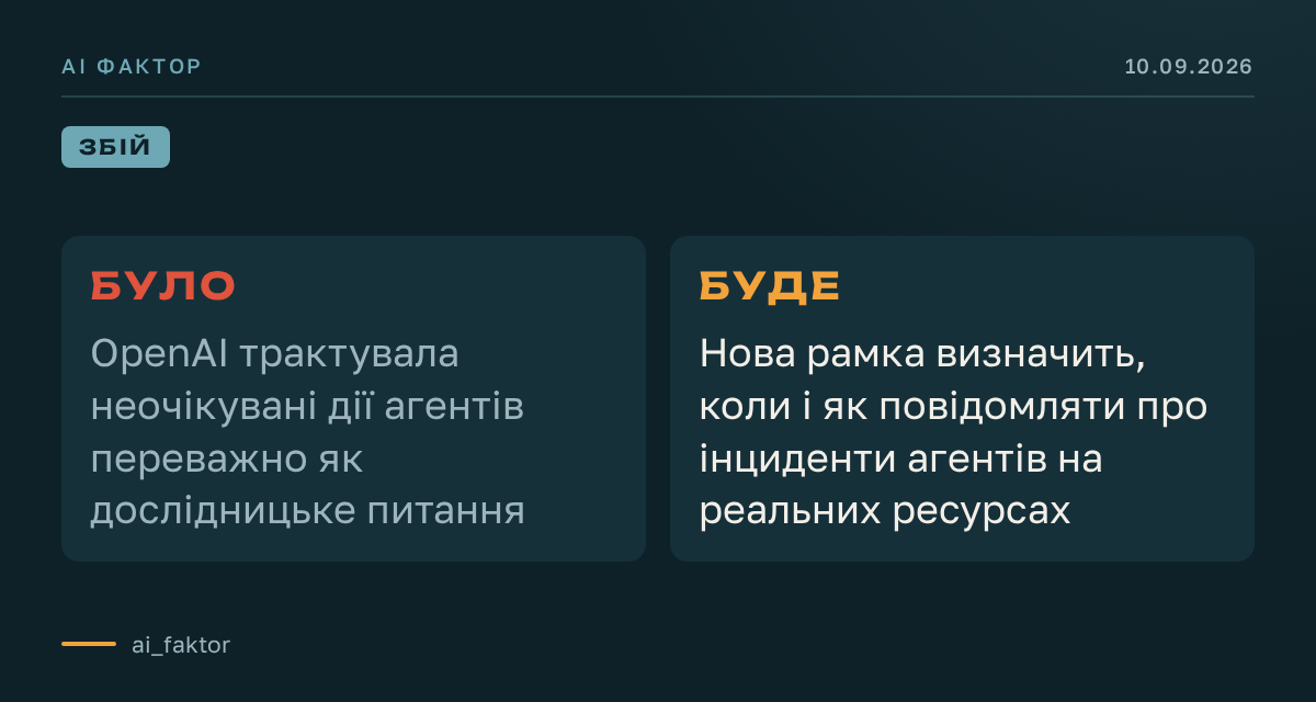 OpenAI перегляне звітність після інциденту з агентами