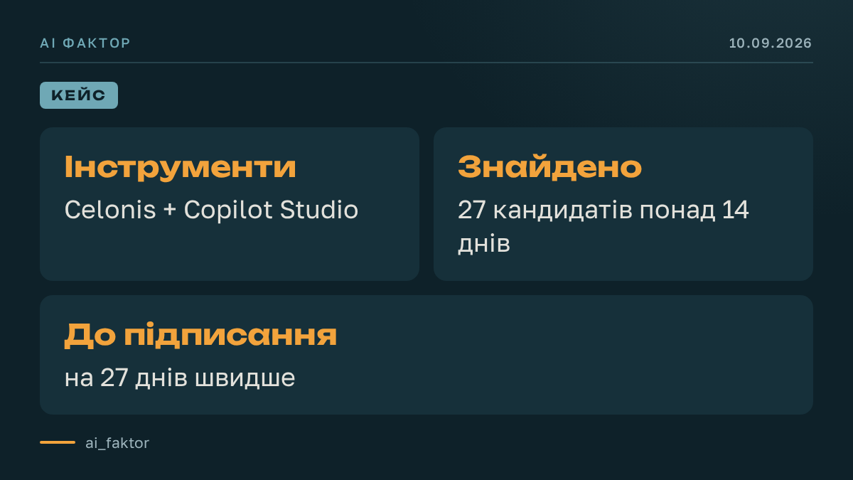 Контекст Celonis прискорив найм в Uniper
