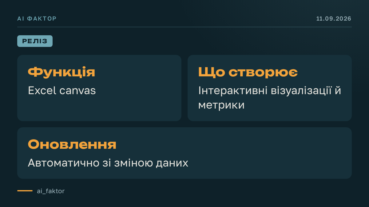 Excel перетворюватиме таблиці на інтерактивні полотна