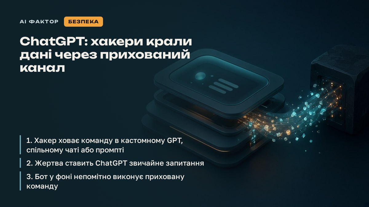 ChatGPT: хакери крали дані через прихований канал