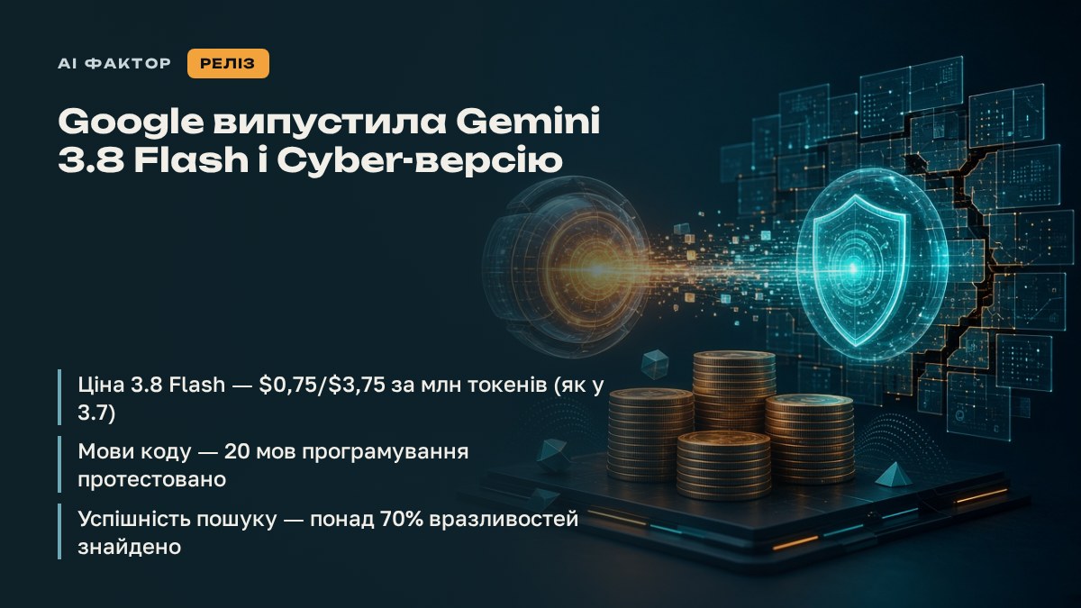 Google випустила Gemini 3.8 Flash і Cyber-версію