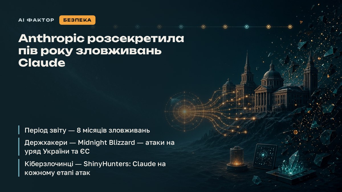 Anthropic розсекретила пів року зловживань Claude
