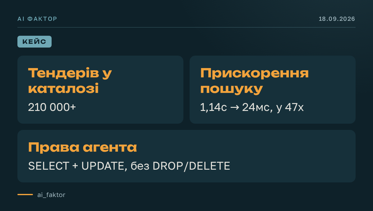 Один засновник тримає глобальну тендерну платформу на AlloyDB
