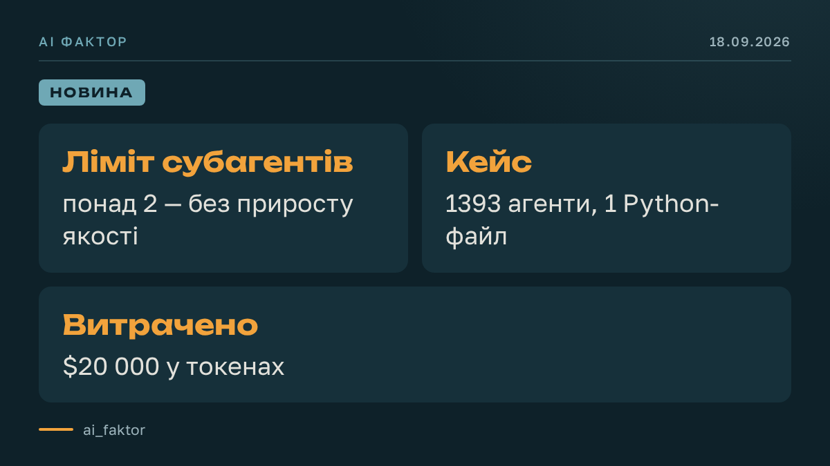 Агентні рої токенів: більше агентів — не краще