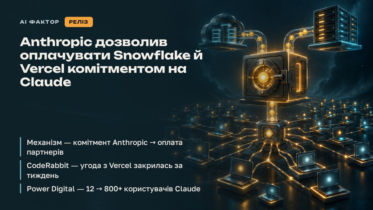 Anthropic дозволив оплачувати Snowflake й Vercel комітментом на Claude