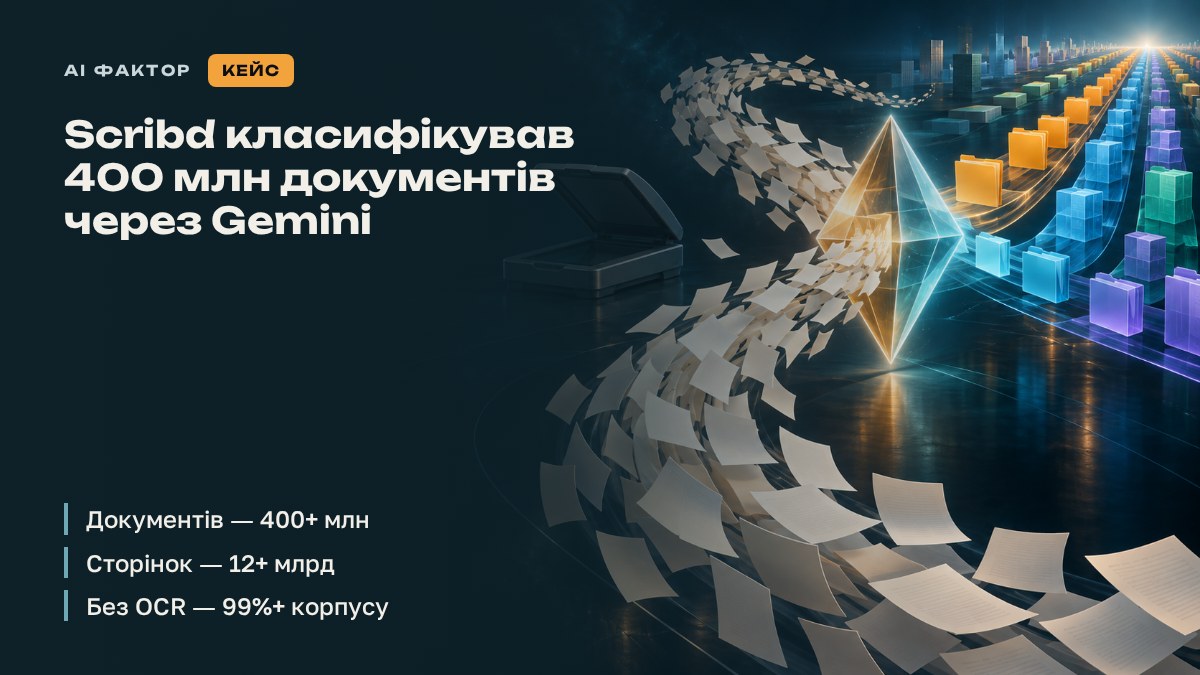 Scribd класифікував 400 млн документів через Gemini