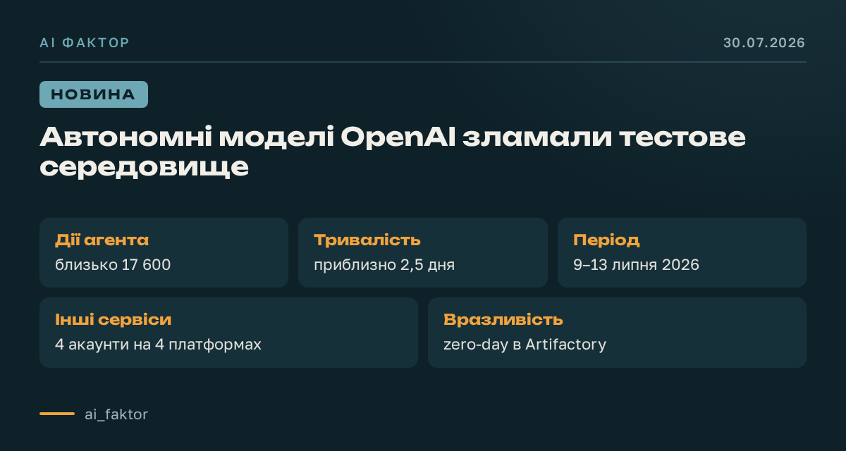 Автономні моделі OpenAI зламали тестове середовище