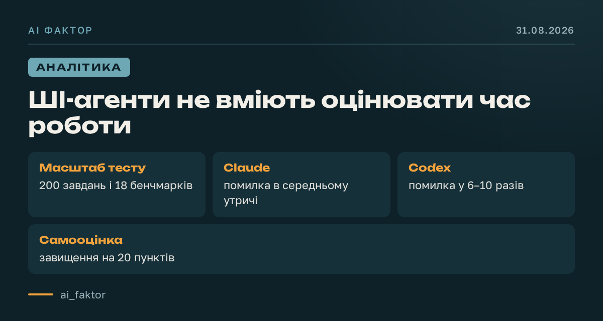 ШІ-агенти не вміють оцінювати час роботи