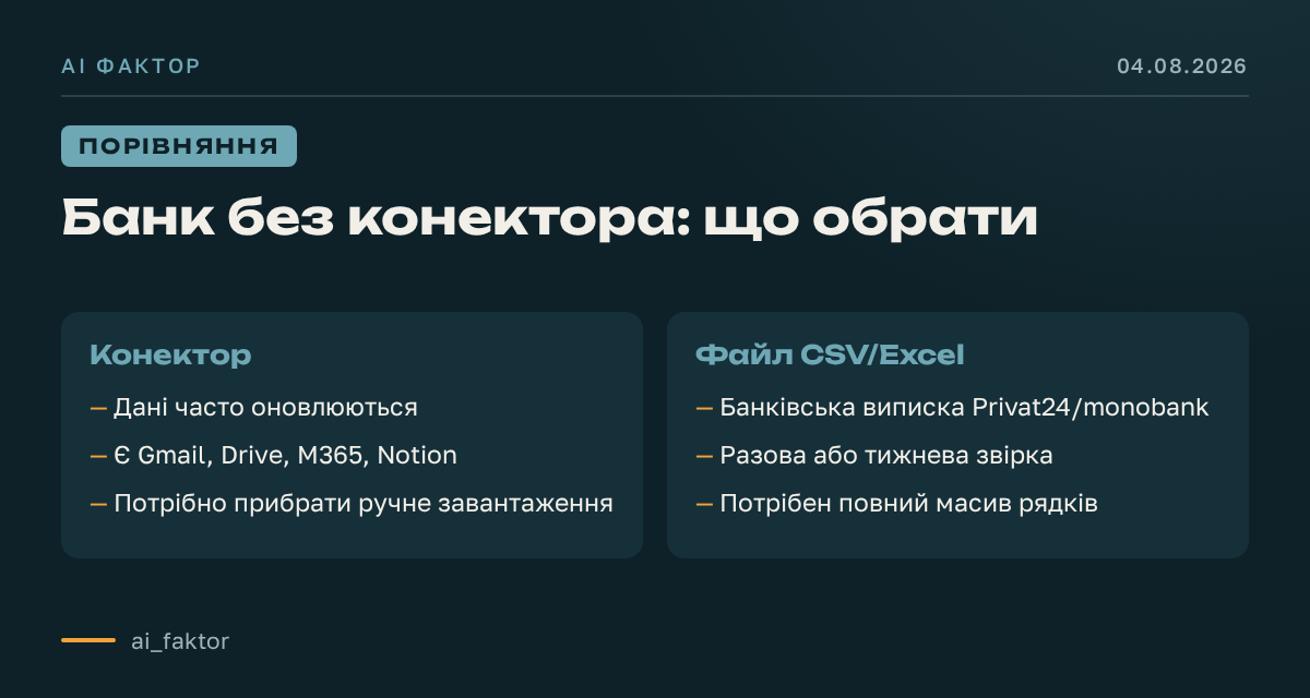 Банк без конектора: що обрати