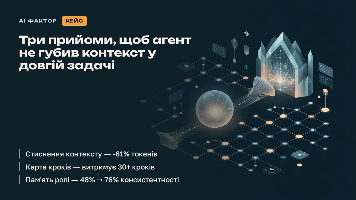 Три прийоми, щоб агент не губив контекст у довгій задачі