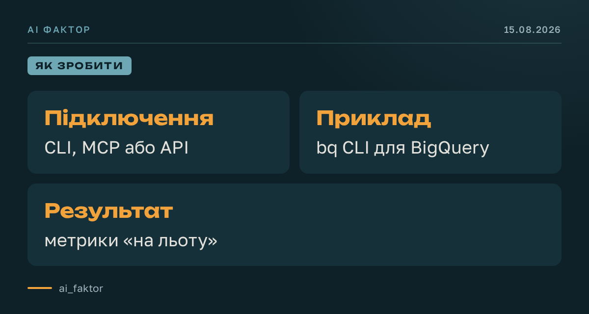 Claude як помічник для аналітики