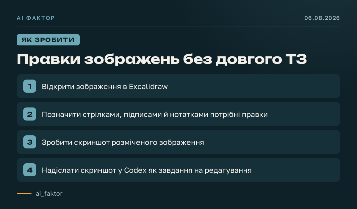 Правки зображень без довгого ТЗ