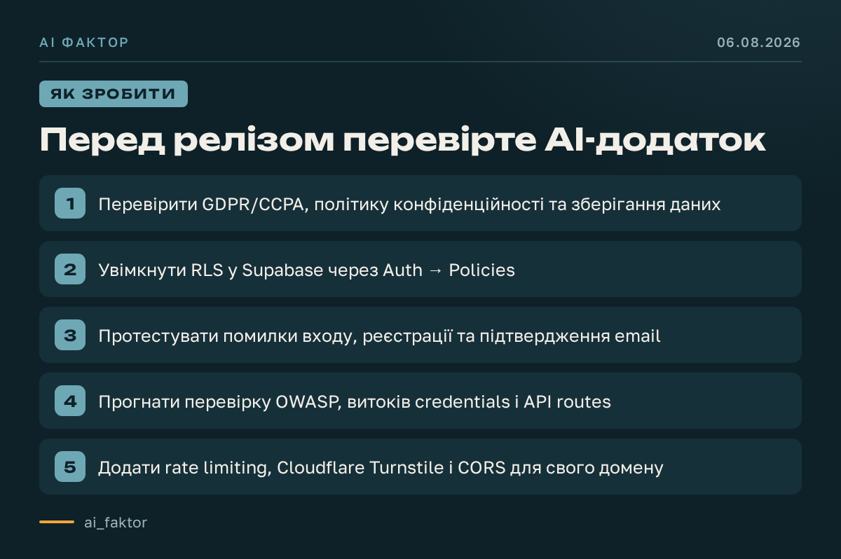 Перед релізом перевірте AI-додаток