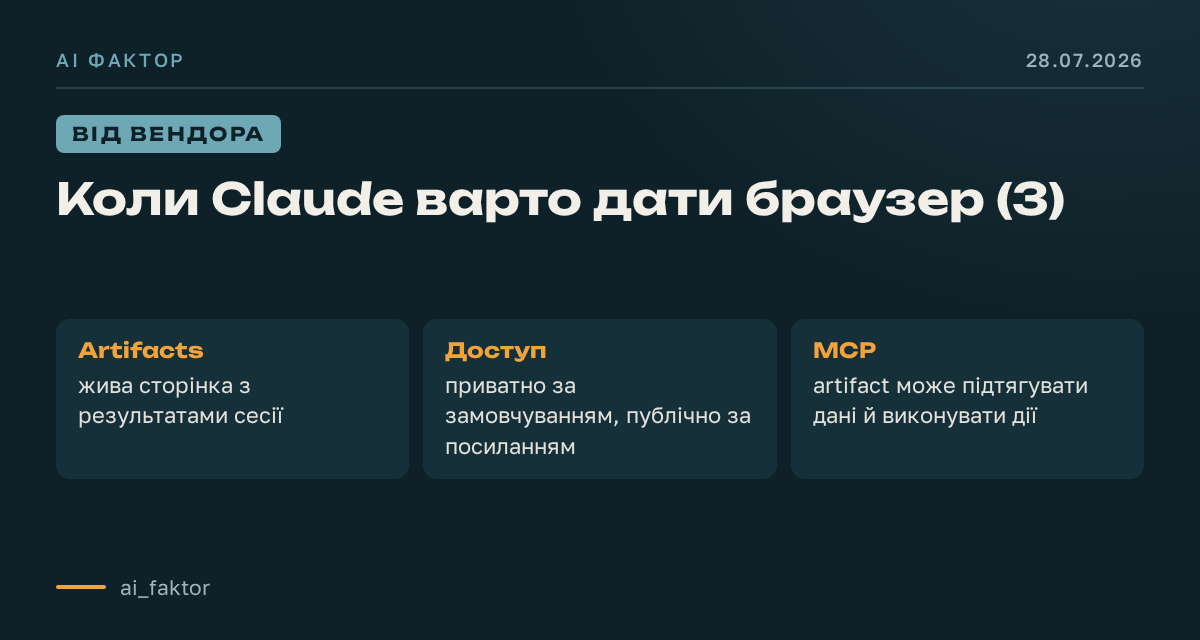 Коли Claude варто дати браузер